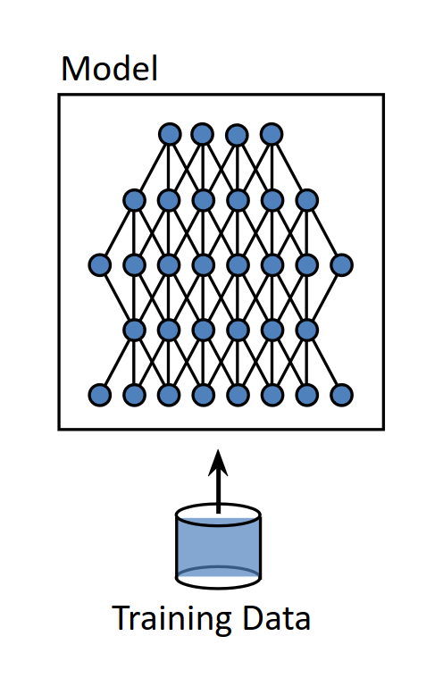 fully sharded data parallel