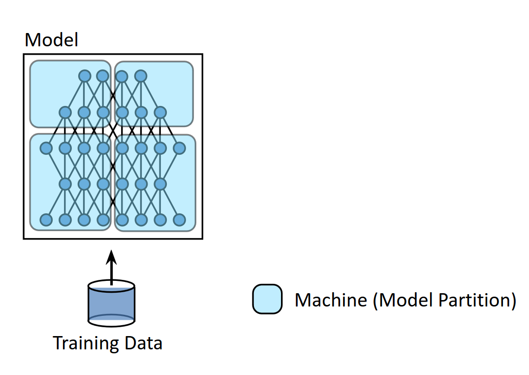 model parallel