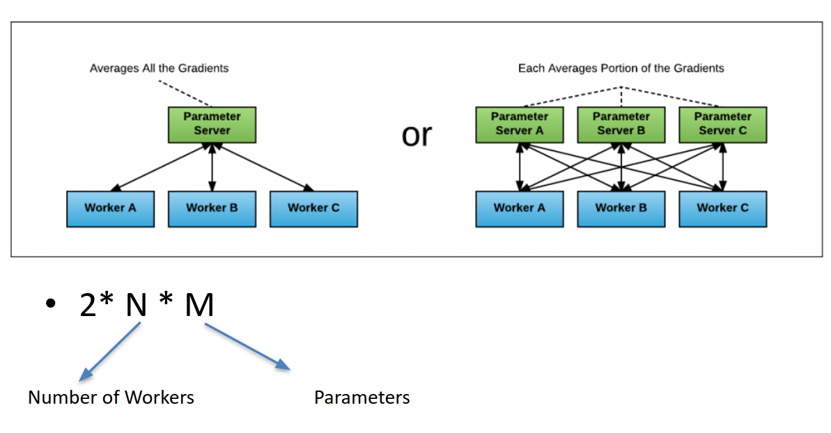 parameter server